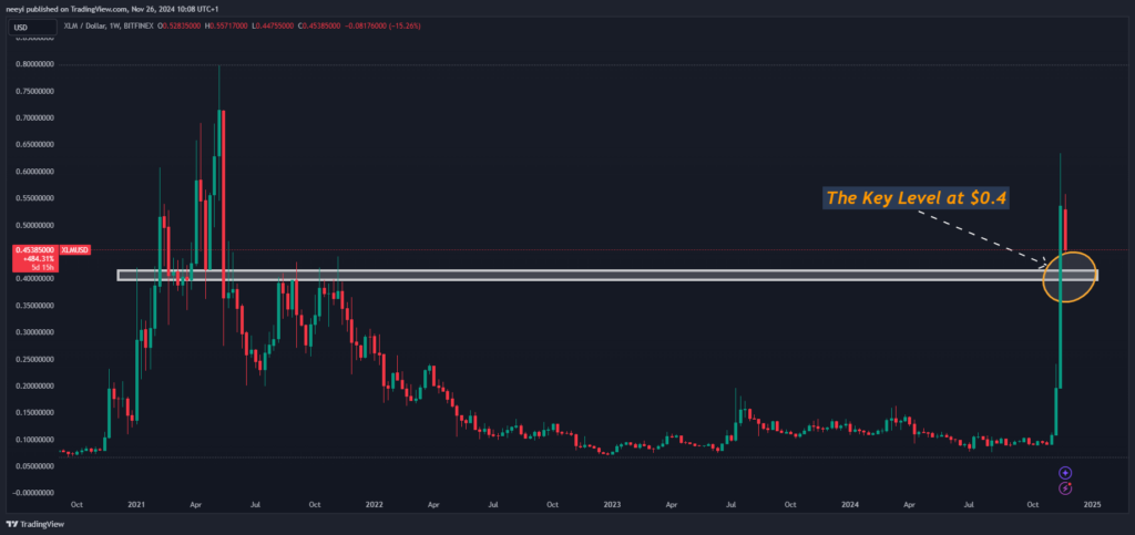 Stellar-XLM-Price-Analysis 