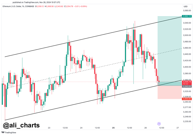 A-CHART-FOR-ETH