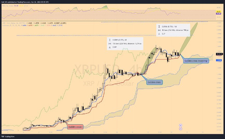 XRP Price Analysis 