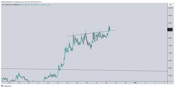 SCOFIELD-CHART-ANALYSIS