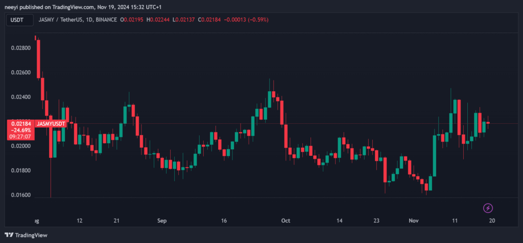 A-chart-showing-JasmyCoin-JASMY-Price 