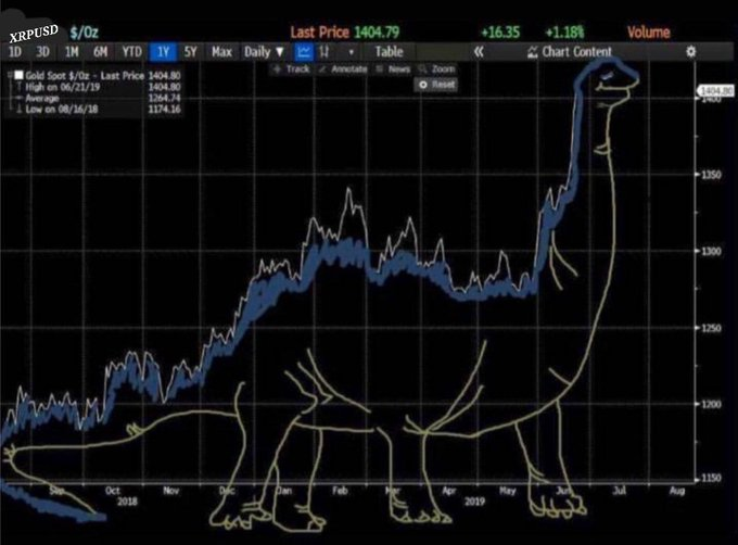 Brachiosaurus-Pattern-showing-Ripple-XRP-price-Trajectory 