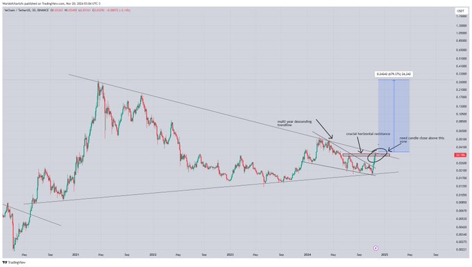 VeChain-VET-Price-Analysis 