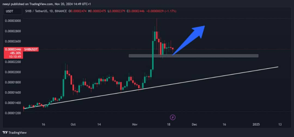 Shiba-Inu-SHIB-Price-Analysis 