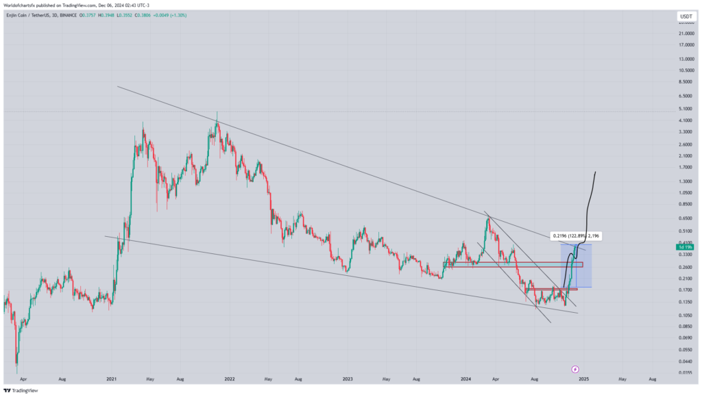 A-CHART-ANALYSIS-OF-ENJ-PRICE