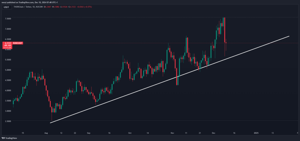 THORChain-Price-Analysis 