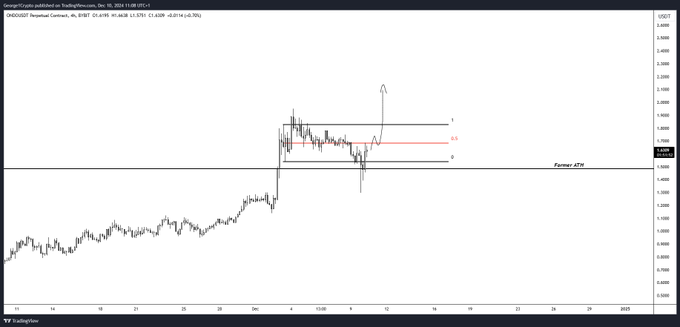 A-CHART-SHOWING ONDO-PRICE-ANALYSIS