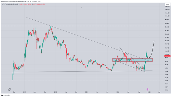 A-SHOWING-DOT-PRICE-ANALYSIS