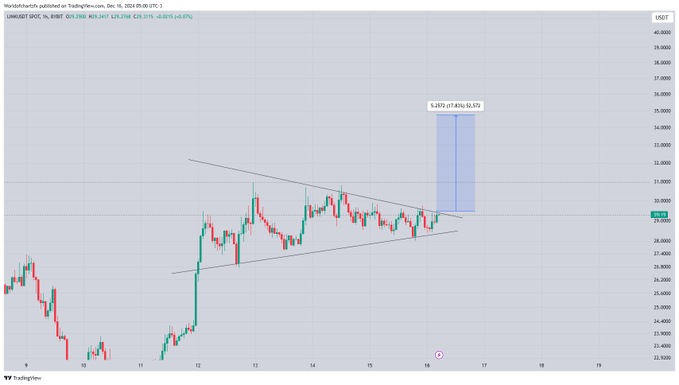 A-CHART-SHOWING-LINK-PRICE-ANALYSIS