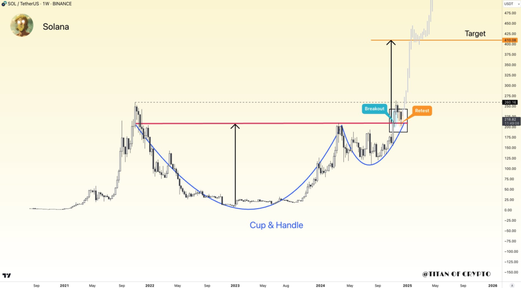 A-CHART-SHOWING-SOLANA-PRICE-ANALYSIS