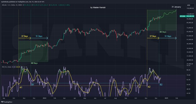 A-CHART-SHOWING-BITCOIN-PRICE-ANALYSIS