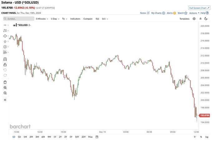 A-CHART-SHOWING-SOL-PRICE-ANALYSIS