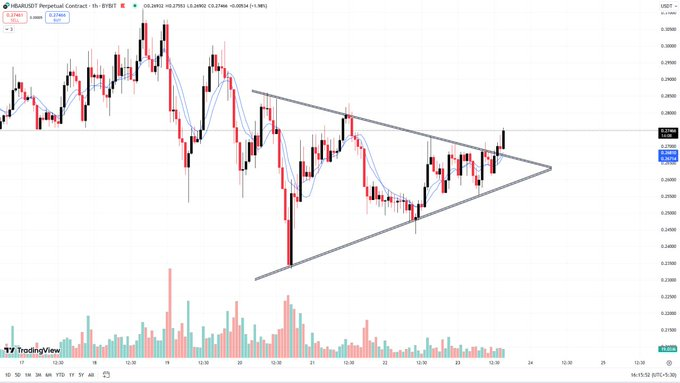 A-CHART-SHOWING HBAR-PRICE=ANALYSIS