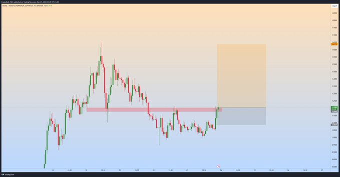 A-CHART-SHOWING-USUAL-PRICE-ANALYSIS