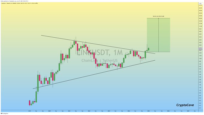 A-CHART-SHOWING-LINK-PRICE-ANALYSIS