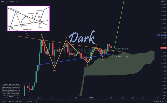 A-CHART-SHOWING-XPR-PRICE