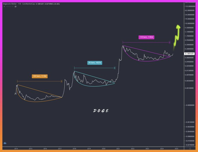 A-Chart-Showing-Elliot-Wave-Theory-Application