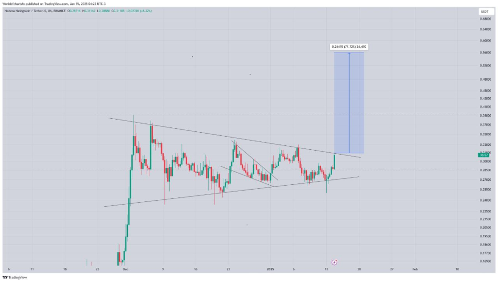 A-CHART-SHOWING-HBAR-PRICE-ANALYSIS