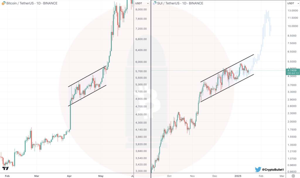 A-CHART-SHOWING-SUI-PRICE-ANALYSIS