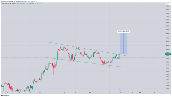 AAVE-crypto-price-chart