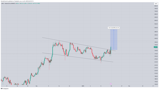 AAVE-crypto-price-chart