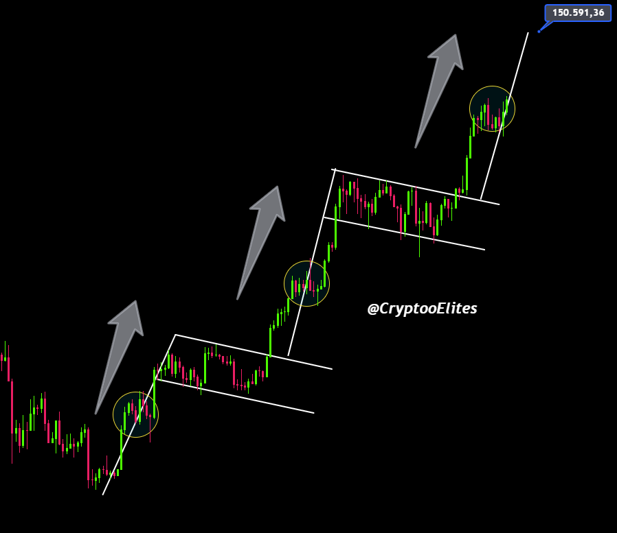 BTC-PRICE-CHART