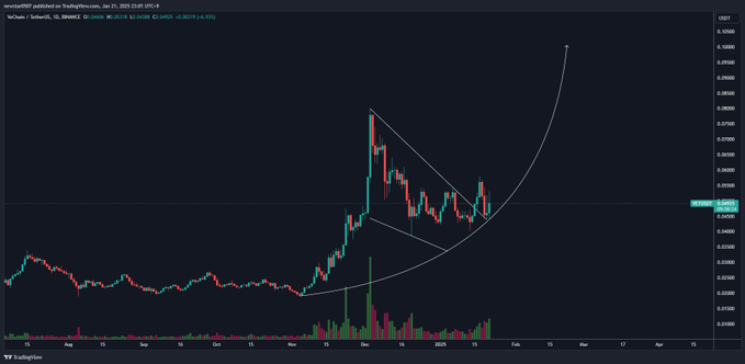 VET-PRICE-CHART