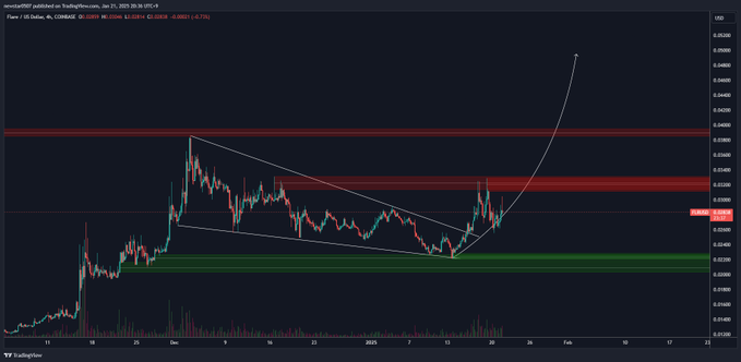 FLR-PRICE-CHART