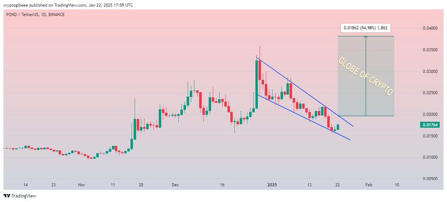 POND-PRICE-CHART