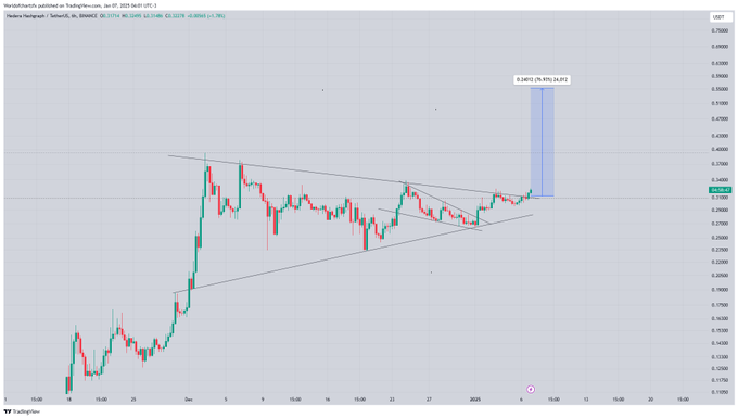 A-CHART-SHOWING-HBAR-PRICE-ANALYSIS