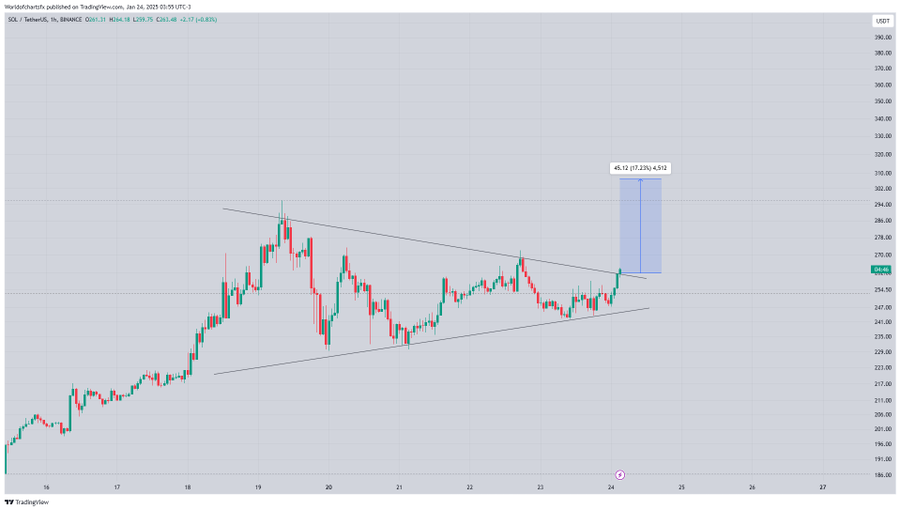 SOL-PRICE-CHART