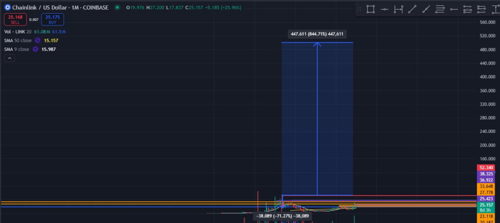 LINK-PRICE-CHART