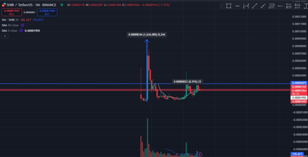 SHIB-PRICE-CHART