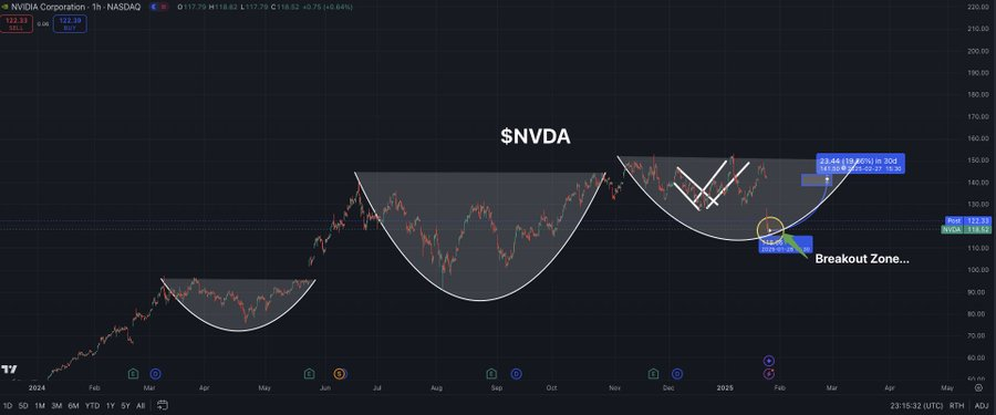 NVIDIA-PRICE-CHART