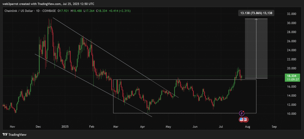 chainlink-price-breakout-chart